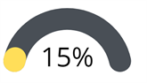 Option 1 15%