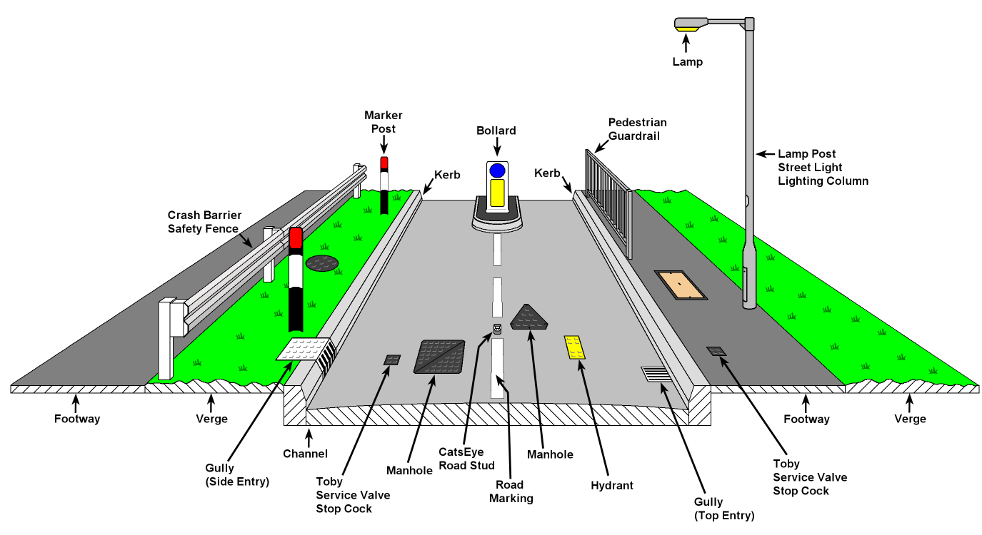 Road terminology