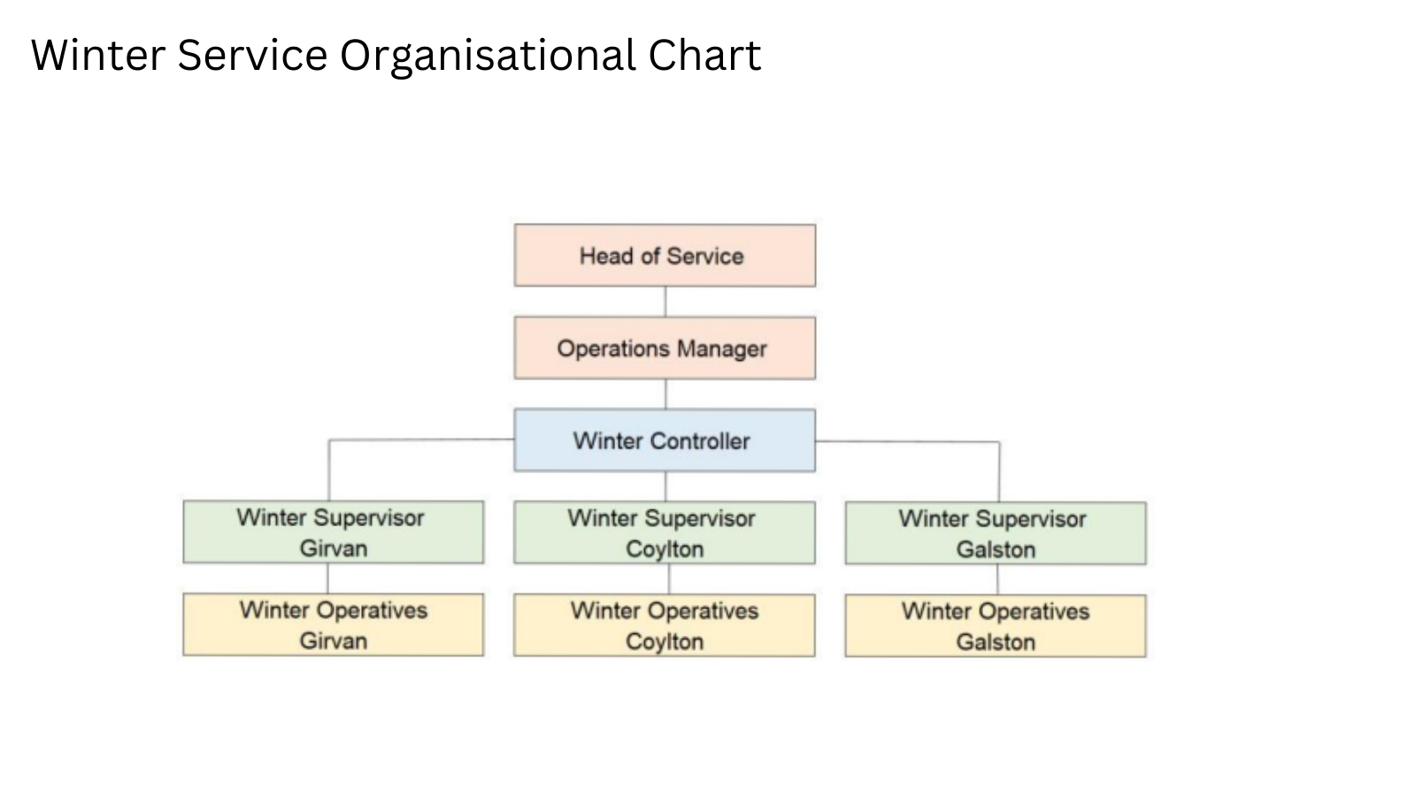 Winter Service